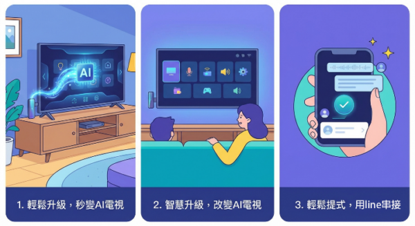 飛鼠搖控器+AI TV