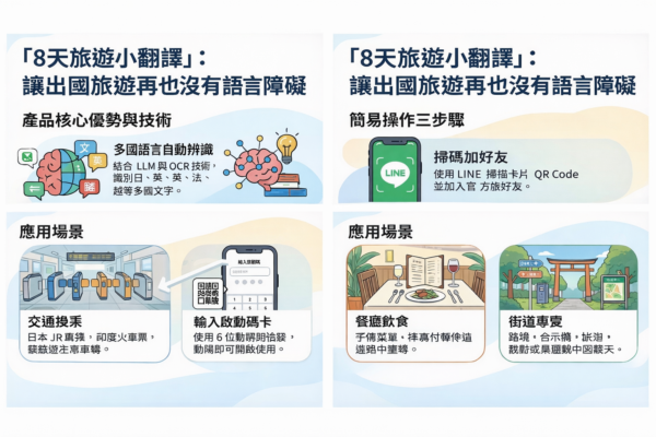 6天旅遊翻譯卡
