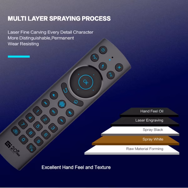 飛鼠搖控器+AI TV