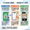 6天旅遊翻譯卡